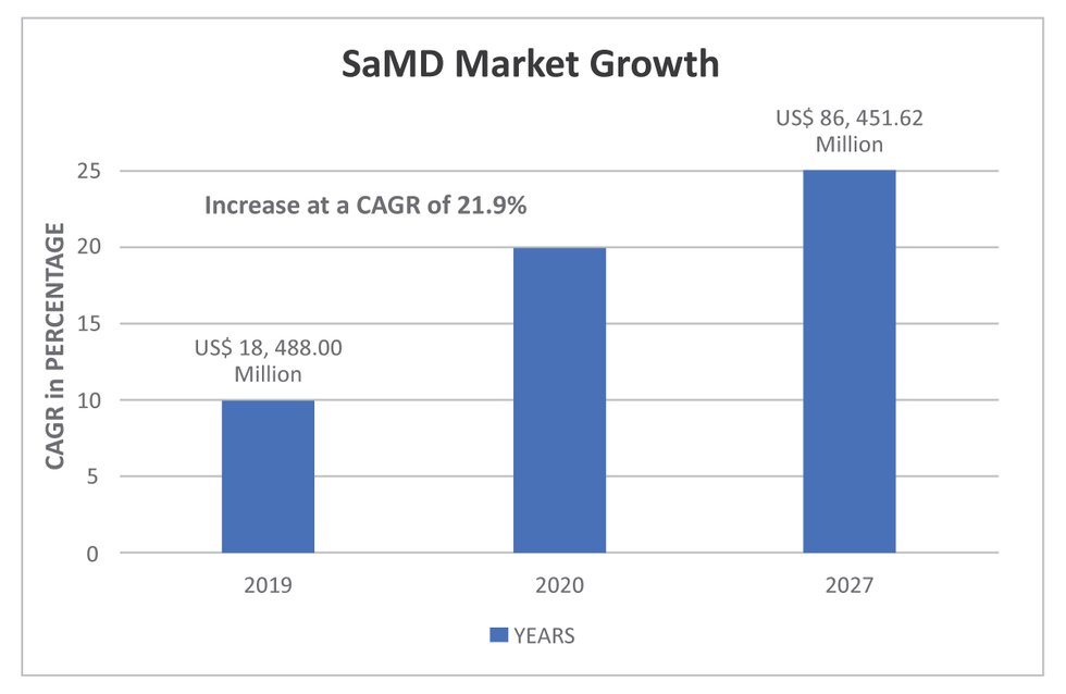 SaMD-Market-Growth.jpg