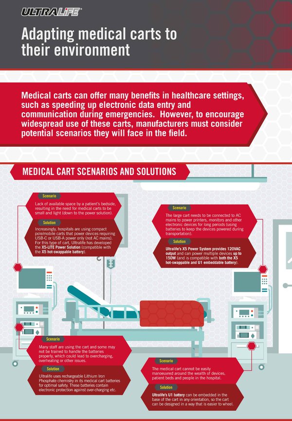 adapting_medical_carts_to_their_environment_infographic.jpg