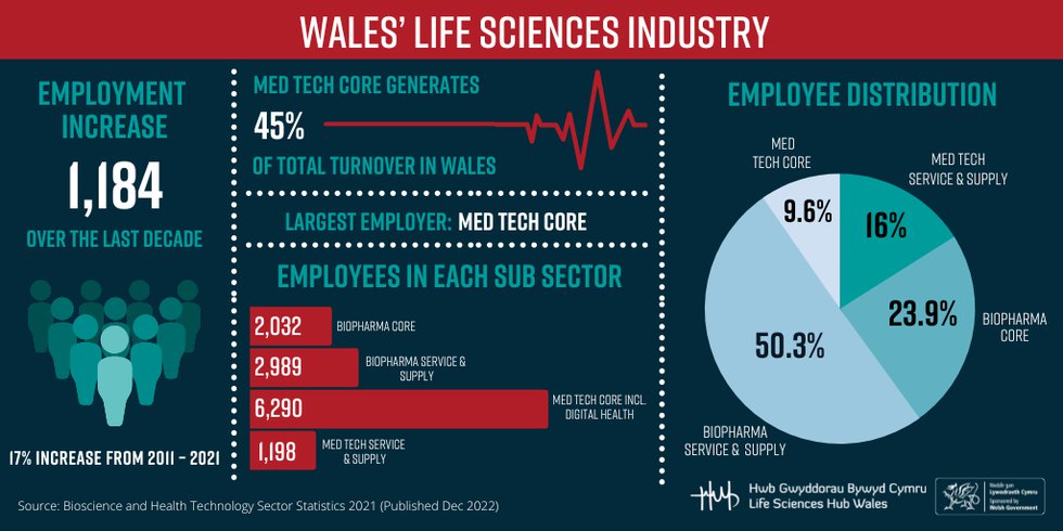 LSHW branding Wales’ life sciences industry 2021 - 1