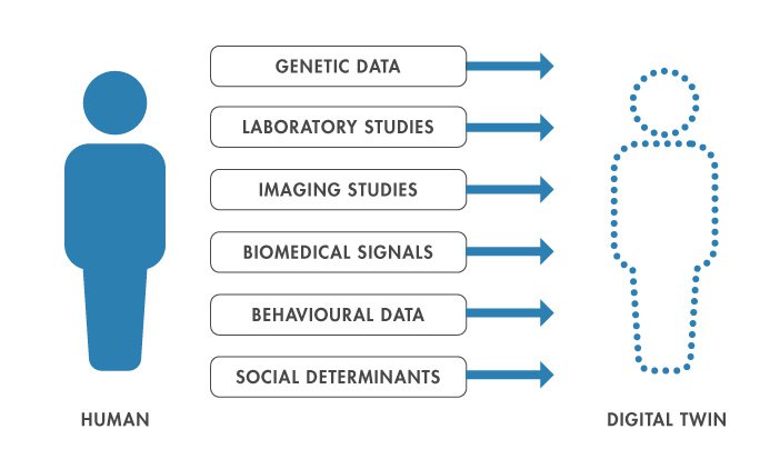 digital-twin-healthcare-diagram1.jpg